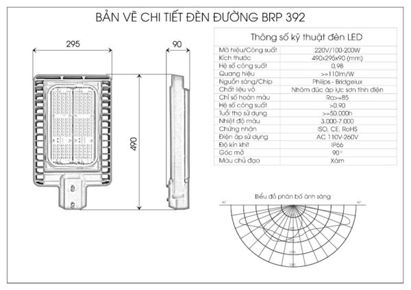 Đèn Đường BRP 392 OEM Philips - Ảnh 2